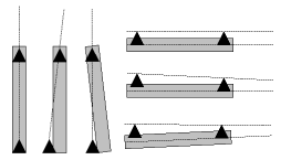 kohdistus